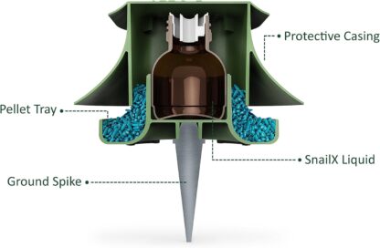 SnailX Slug Trap Starterkit - Image 6